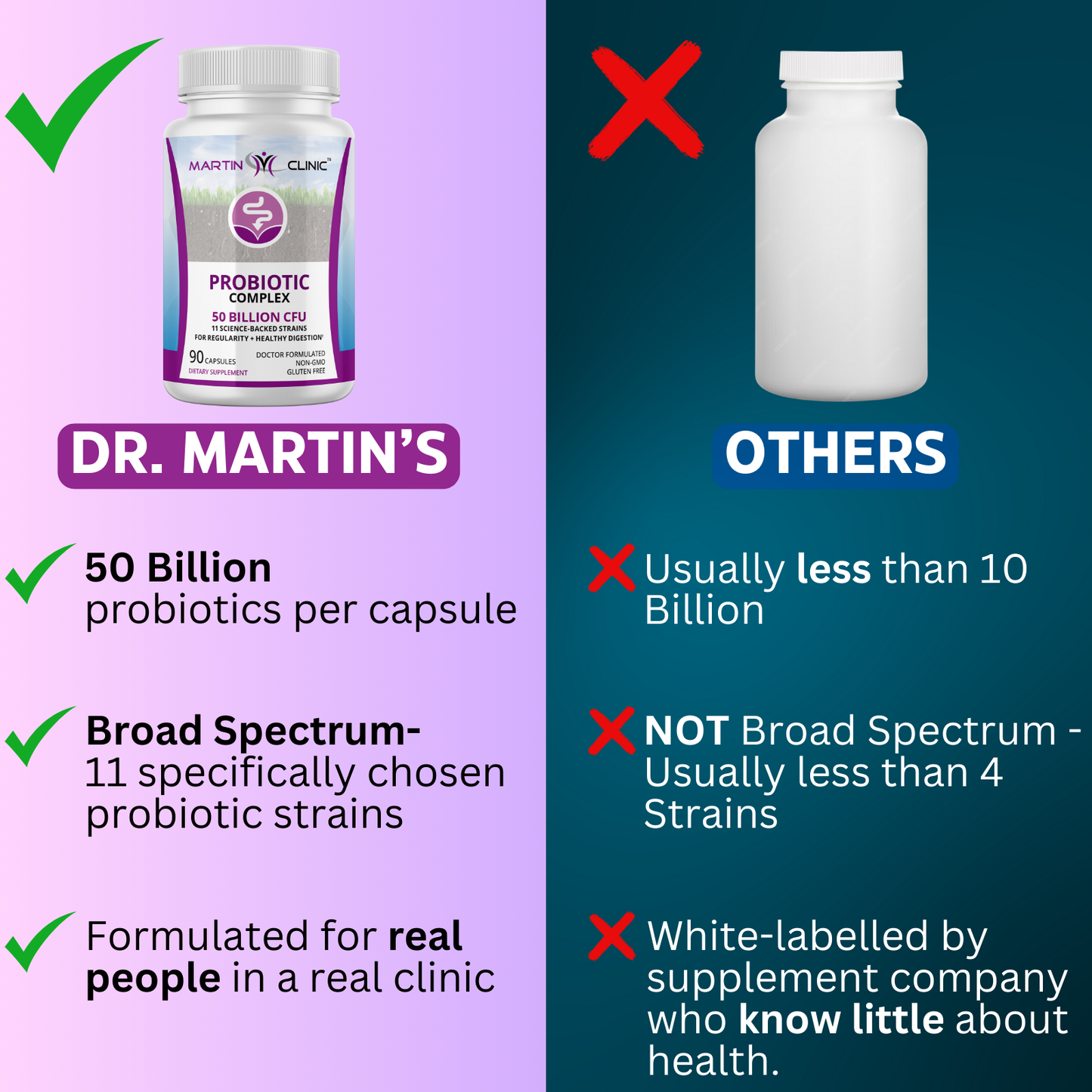 Probiotic Complex