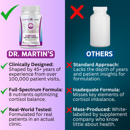 Cortisol Control Formula