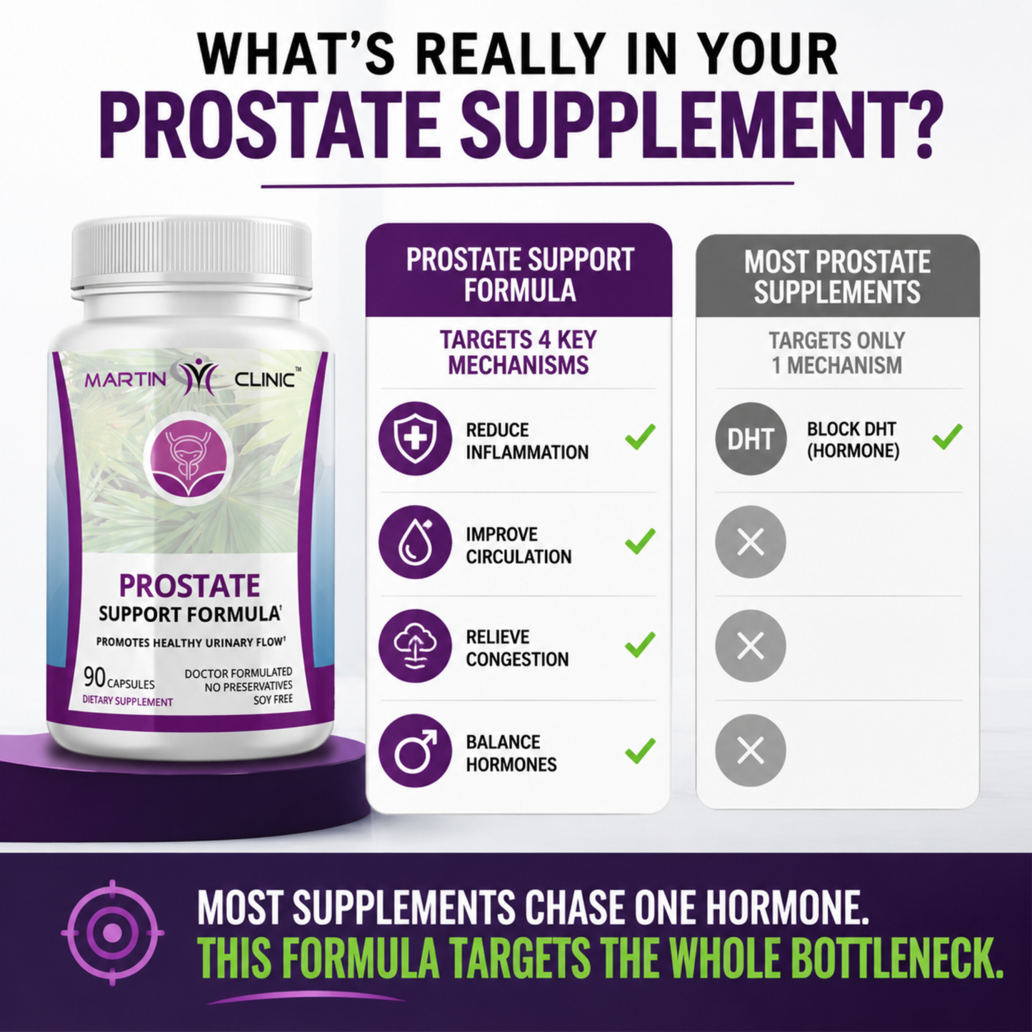 Prostate Support Formula