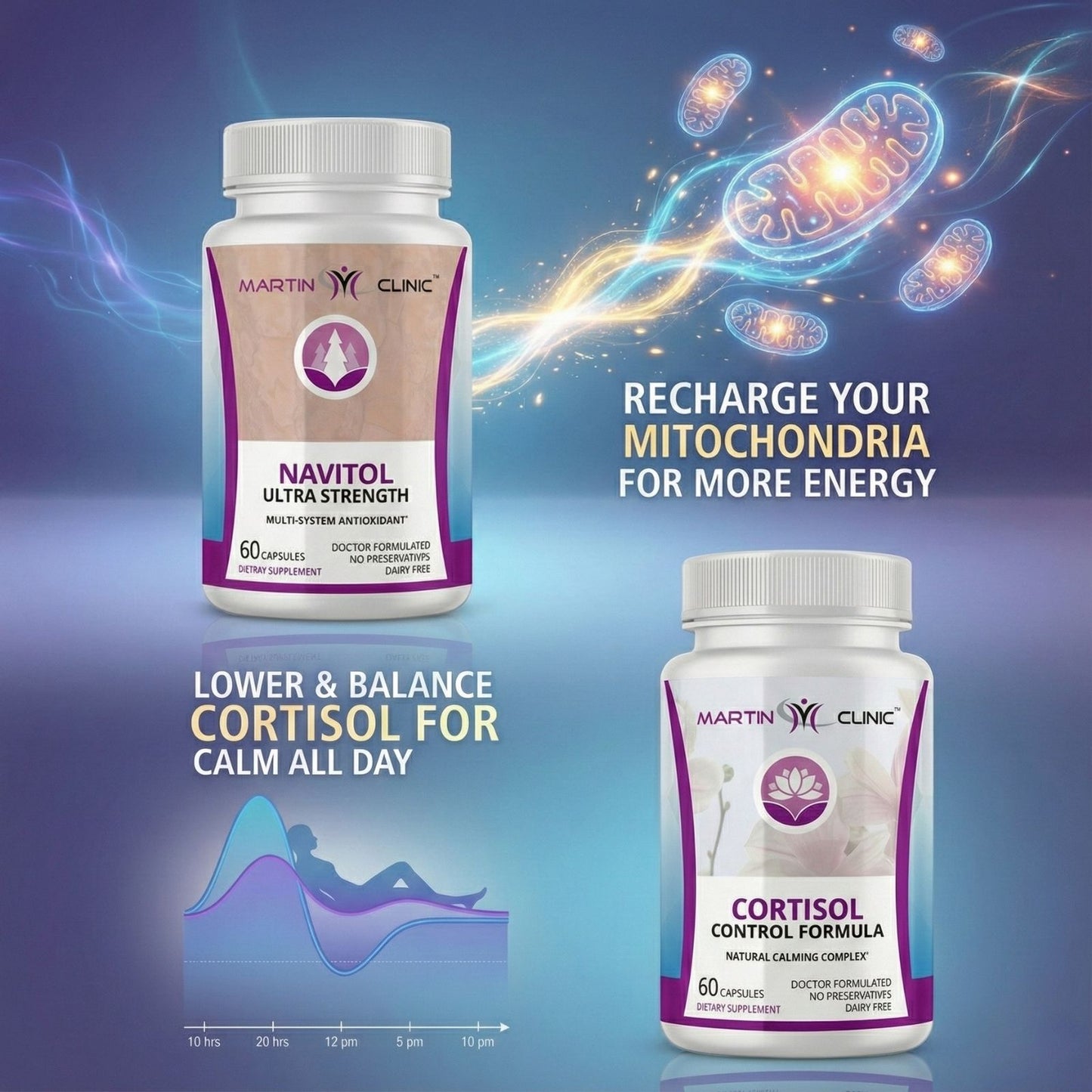Navitol + Cortisol Hammer 90 Day Autoship
