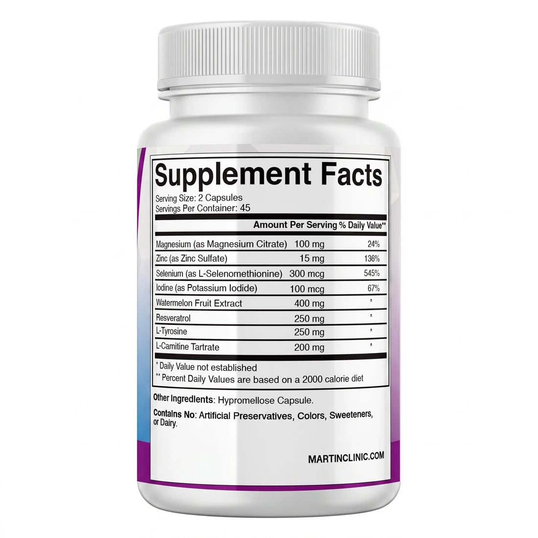 Thyroid Support facts