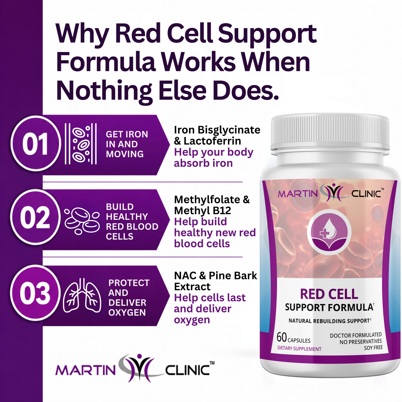 Why Red Cell Support Formula works: get iron in and moving, build healthy red blood cells, protect and deliver oxygen.