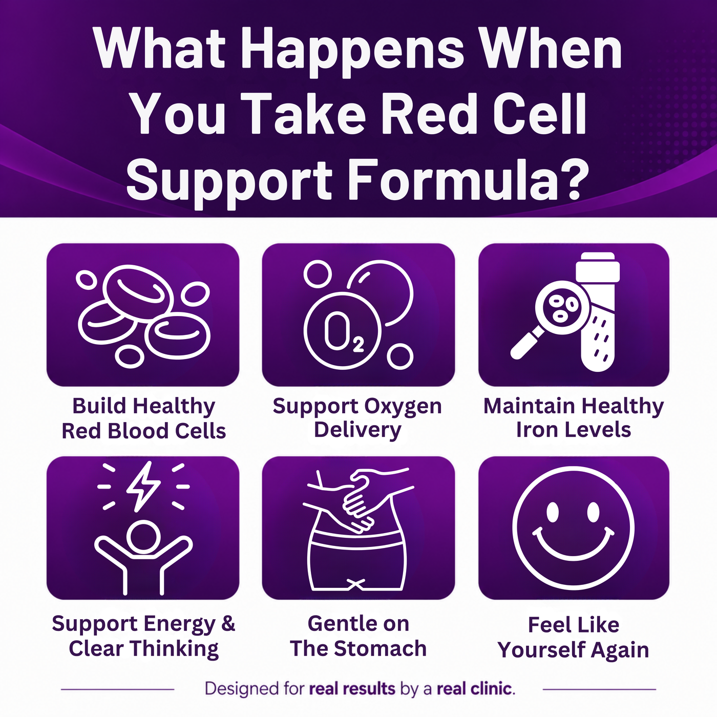 What happens when you take Red Cell Support Formula: build healthy red blood cells, support oxygen delivery, maintain healthy iron levels, support energy and clear thinking, gentle on the stomach, feel like yourself again.